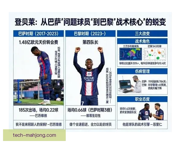 登贝莱激活违约金离开巴萨加盟巴黎大合同引发转会风波